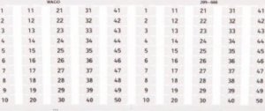 Wago Ramka z oznacznikami 2x 1-50 209-666 /5szt./ 1