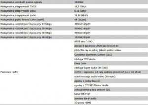 Kabel Vitalco PRZYŁACZE KABEL HDMI-HDMI 15M V1.4 3