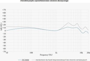 Słuchawki Final Audio Final Audio ZE2000 - matte black 2