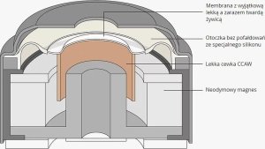 Słuchawki Final Audio Final Audio ZE2000 - matte black 3