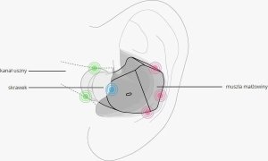 Słuchawki Final Audio Final Audio ZE2000 - matte black 4