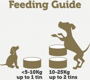 Applaws Applaws Taste Toppers Naturalna Mokra Karma dla Psów Kurczak Z Dynią Marchewką I Groszkiem W Bulionie 156g Puszka 5