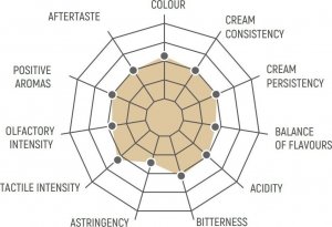 Kawa ziarnista Cornella Espresso 69 Market Grade 1 kg 2