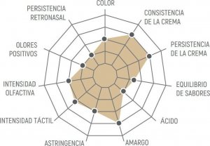 Kawa ziarnista Cornella Coffee Service 50 1 kg 2