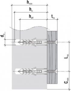 Klimas KOŁEK ROZPOROWY KW-10/5X80 KLIMAS 2