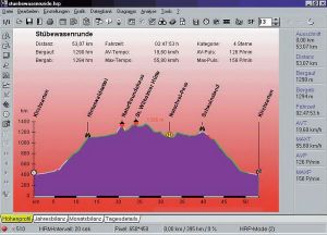 Ciclosport Połączenie do komputera HAC 4000 + oprogramowanie (CIC-10302110) 2