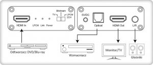 Techly Techly Ekstraktor Audio 5.1CH Toslink/Analog 3.5mm 2CH z HDMI 4K 5