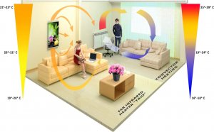 Grzejnik Trio Ogrzewanie na podczerwień. Grzejnik obraz. (Rzeka) 14