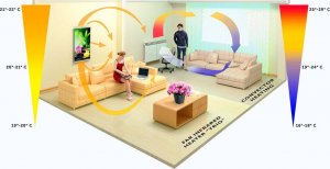 Grzejnik Trio Ogrzewanie na podczerwień. Grzejnik obraz. (Rzeka) 3