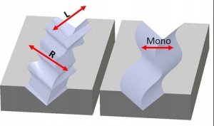 Gramofon Ortofon Ortofon 2M Mono 3