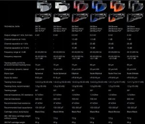 Gramofon Ortofon Ortofon 2M Mono PnP MK II 2