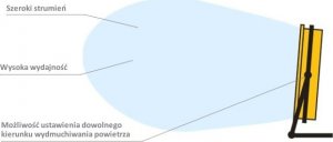 Wentylator Master Wentylator osiowy Master DF 30 P 7