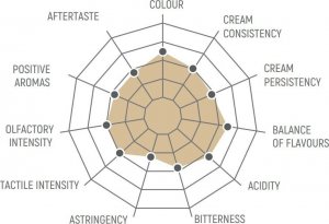 Kawa ziarnista Cornella Espresso 75 Market Grade 1 kg 2