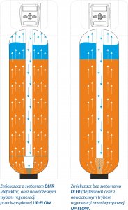 Zmiękczacz wody Supreme Clever CK 35K/UP 3