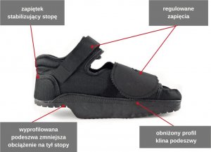 Promedics But odciążający tyłostopie i piętę pooperacyjny HRS JURA XS 2