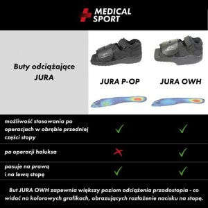 Promedics But ortopedyczny po operacji stopy JURA P-OP L 2