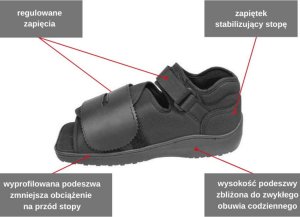 Promedics But ortopedyczny po operacji stopy JURA P-OP L 5