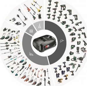 Bosch Zestaw startowy 18 V 2,5 Ah z ładowarką AL 18V-20 3