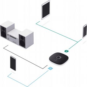 Adapter bluetooth Aukey Adapter Bluetooth AUKEY BR-C16 4