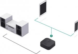 Adapter bluetooth Aukey Bezprzewodowy Adapter Audio Aukey BR-C1 4