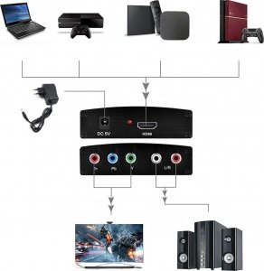 Adapter AV SwiatKabli Konwerter z HDMI na COMPONENT YPbPr / LP Audio / 5x chinch 6
