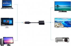 Adapter AV SwiatKabli Adapter DP DisplayPort na VGA Mac Book 8