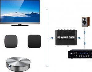 Adapter AV SwiatKabli Konwerter / dekoder dźwięku DTS / AC3 na 5.1 / 2.1 toslink 6