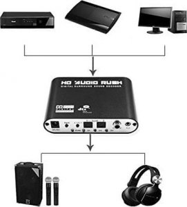 Adapter AV SwiatKabli Konwerter / dekoder dźwięku DTS / AC3 na 5.1 / 2.1 toslink 7