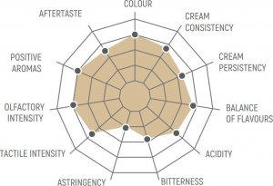 Kawa ziarnista Cornella Barista Pro 96 Premium Grade 1 kg 2