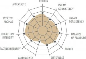 Kawa ziarnista Cornella Espresso 83 ECO Market Grade 1 kg 2