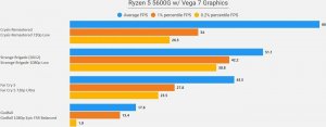 Komputer Netcom Gaming Ryzen 5 5600G, 32 GB, Radeon Vega 7, 512 GB M.2 PCIe 500 GB HDD Windows 10 Pro 11