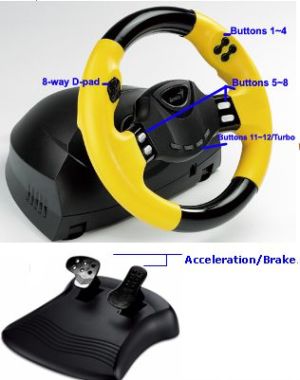 Kierownica Genius Speed Wheel RV USB Turbo wibr 2