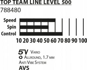 Donic DS SET. TOP TEAMS 500 "Geschenkset" 2