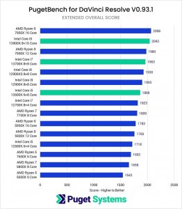 Komputer BS Multimedia Stacja robocza BS MAXIMUS PRO Edycja FOTO-VIDEO 11