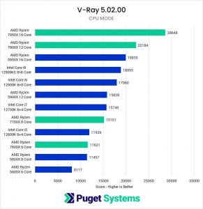 Komputer BS Multimedia Stacja robocza BS MAXIMUS PRO Edycja FOTO-VIDEO 12