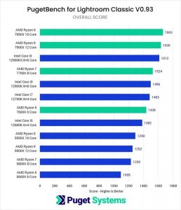 Komputer BS Multimedia Stacja robocza BS MAXIMUS PRO Edycja FOTO-VIDEO 14