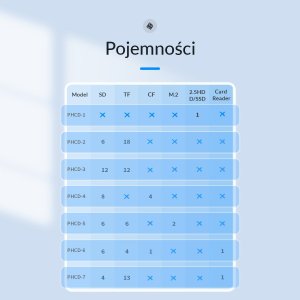 Pokrowiec Orico Etui na karty pamięci 12 SD 12 microSD (PHCD-3-BK-BP) 10