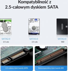 Kieszeń Orico Obudowa dysku 2,5" USB-C 3.1 6Gbps czarna (25PW1C-C3-BK-EP) 2