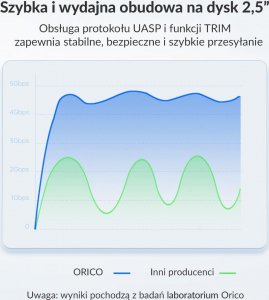 Kieszeń Orico Obudowa dysku 2,5" USB-C 3.1 6Gbps czarna (25PW1C-C3-BK-EP) 7