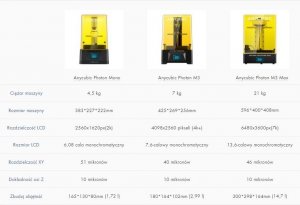 Drukarka 3D Anycubic Drukarka 3d Anycubic Photon M3 8