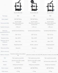 Drukarka 3D Anycubic Kobra NEO Anycubic Drukarka 3d FDM 4
