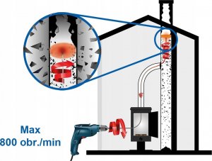 Tajfuny ZESTAW DO CZYSZCZENIA KOMINA NA WIERTARKĘ OD DOŁU TAJFUN 9M szczotka nylonowa 8