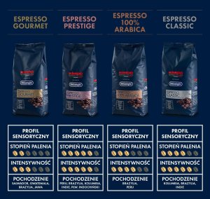 Kawa ziarnista Kimbo DeLonghi Espresso Prestige 2 kg 3