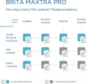 Wkład filtrujący Brita PRO Hard Water Expert 12 szt. 4
