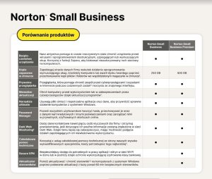 Microsoft Office Home and Business 2024 ML (EP2-06606) + Small Business Premium na 10 urządzeń na 12 miesięcy (21455135) 4