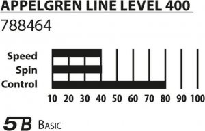 Donic Rakietki do Tenisa Stołowego DONIC Appelgren 400 Zestaw 3w1 3