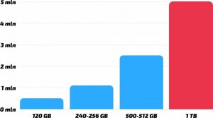 Komputer HP Elite Slice Intel Core i5 16GB DDR4 1000GB SSD Windows 10 Pro 5