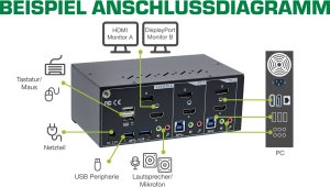 Przełącznik InLine InLine® Desktop KVM Switch, 2-port, Dual Monitor, Displayport 1.2 + HDMI 2.0, 4K, USB 3.0, Audio 4