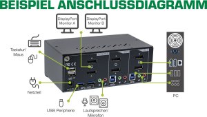 Przełącznik InLine InLine® Desktop KVM Switch, 2-port, Dual Monitor DisplayPort 1.2, 4K, USB 3.0, Audio 4