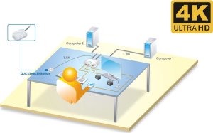 Przełącznik InLine InLine® KVM Switch, 2-port, USB-C to DisplayPort 1.2, 4K, with audio, integrated cable 4